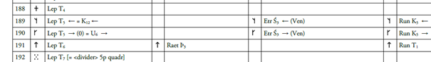 Excerpt of the 40-page long PQN tables