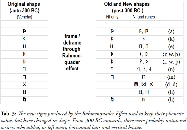 New shapes produced by the Rahmenquader Effect